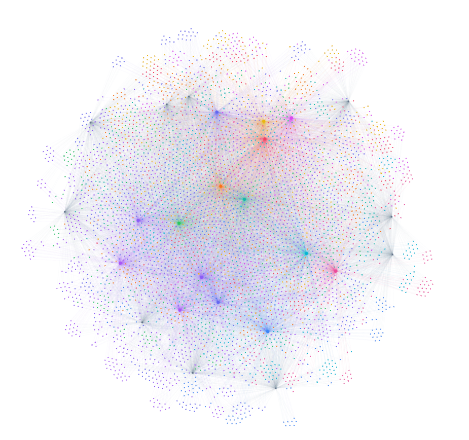 DeepMemo knowledge graph — galaxy view